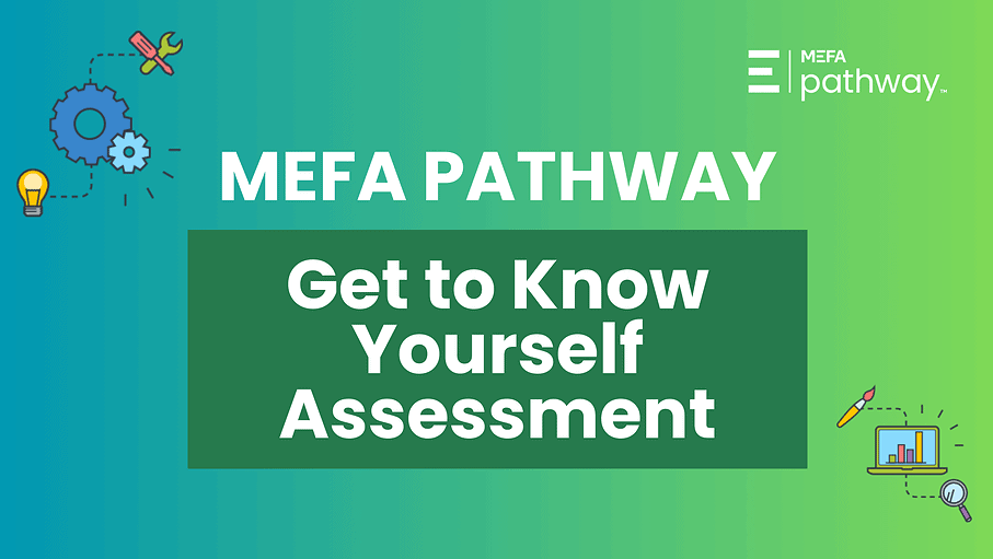 Graphic with title that reads Get to Know Yourself Assessment